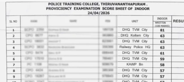 പോലീസ് ട്രെയിനിംഗ് കോളജ് ഡെപ്യൂട്ടേഷൻ പരീക്ഷയിൽ ക്രമക്കേട്: ഡിജിപിക്ക് പരാതി, അന്വേഷണത്തിന് ഉത്തരവ്